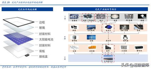 星帅尔 家电零部件龙头地位稳固，积极拓展光储业务构建新增长极